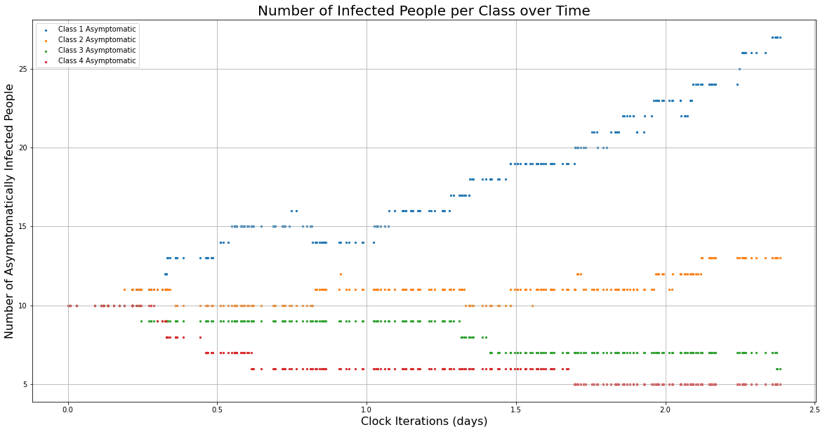 _images/vaccine_allocation_readme_16_0.png